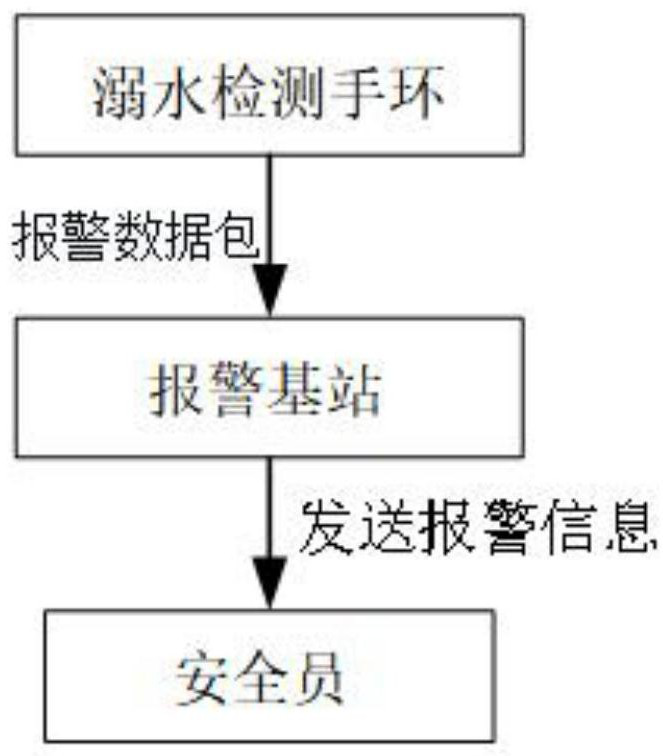 A drowning detection system and method based on wireless communication