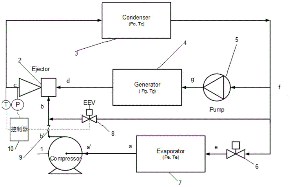 An Improved Vapor Compression-Jet Coupling Refrigeration System