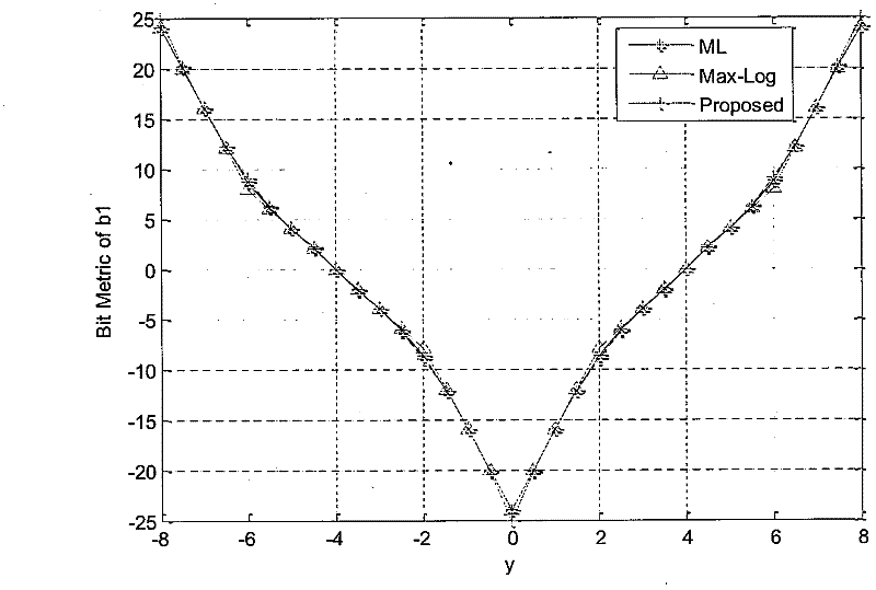 Method for softly demodulating Gray-mapping pulse amplitude modulation (PAM) signal