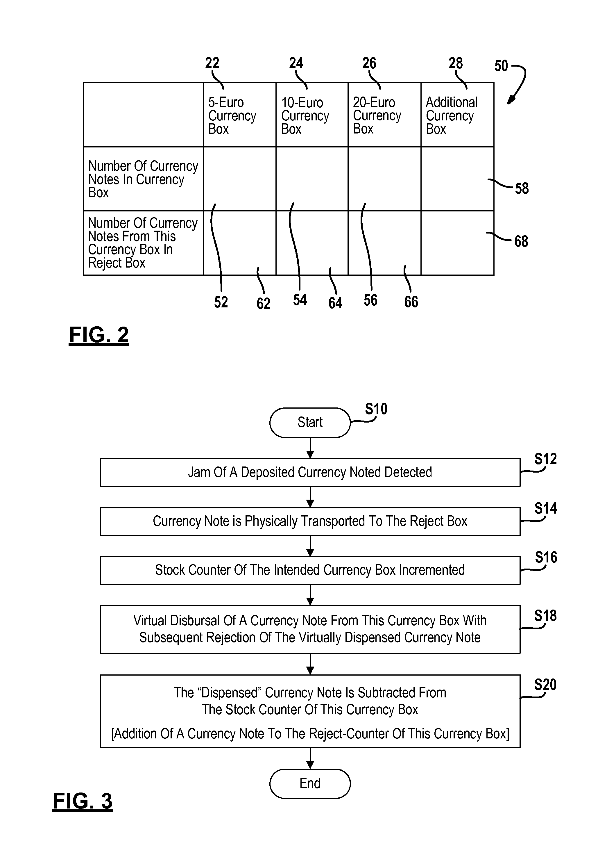 Device for handling currency notes and method for dealing with a currency note jam