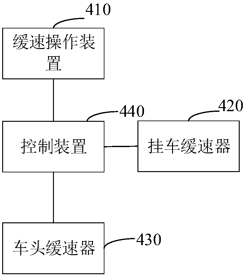 Truck retarding control method and control device and truck retarding equipment