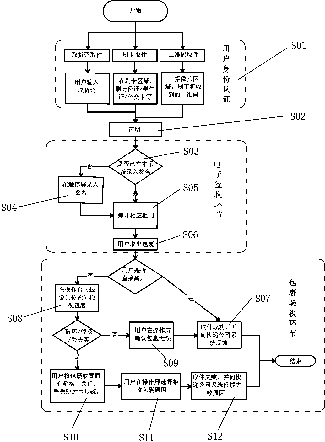 Method for user to receive express item through intelligent express drop-in box