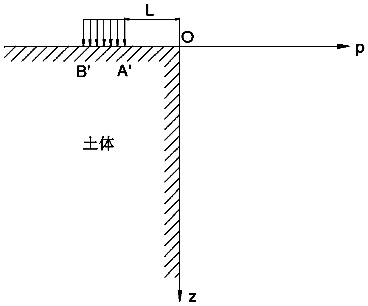 A dynamic adjustment method for the prestress of the horizontal support in the excavation of the foundation pit close to the large load and eccentric pressure