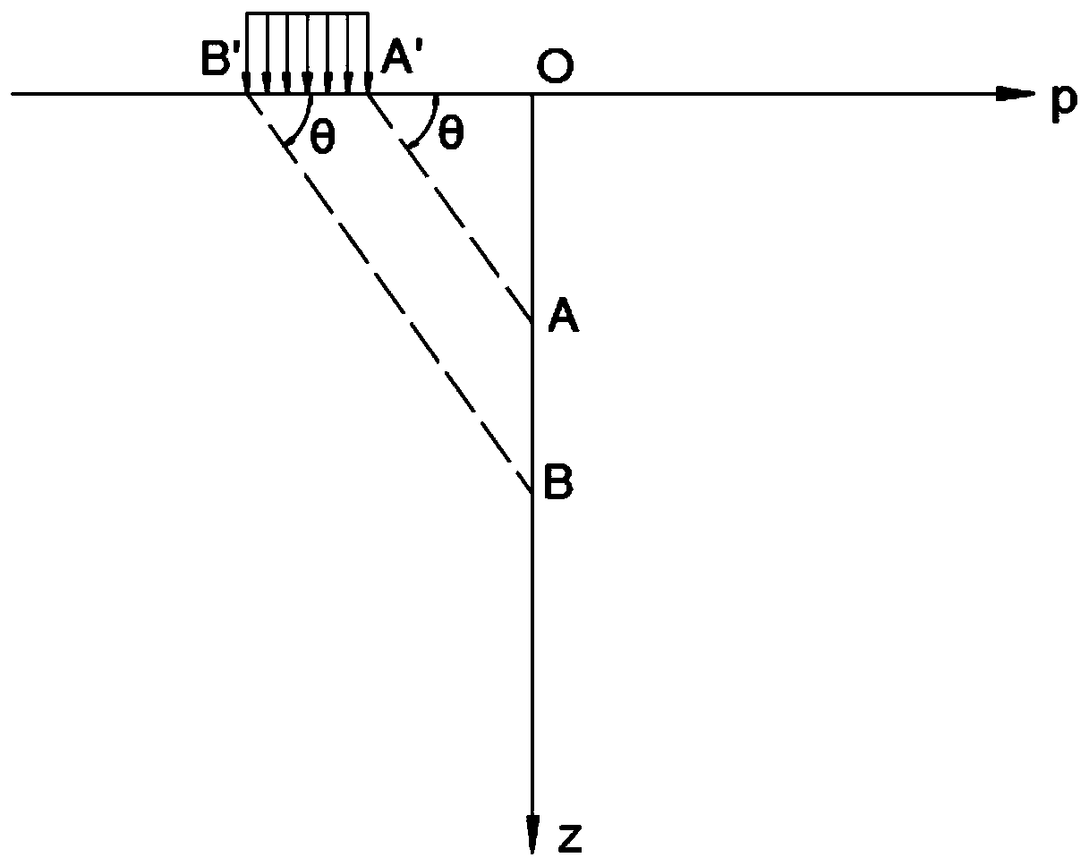 A dynamic adjustment method for the prestress of the horizontal support in the excavation of the foundation pit close to the large load and eccentric pressure