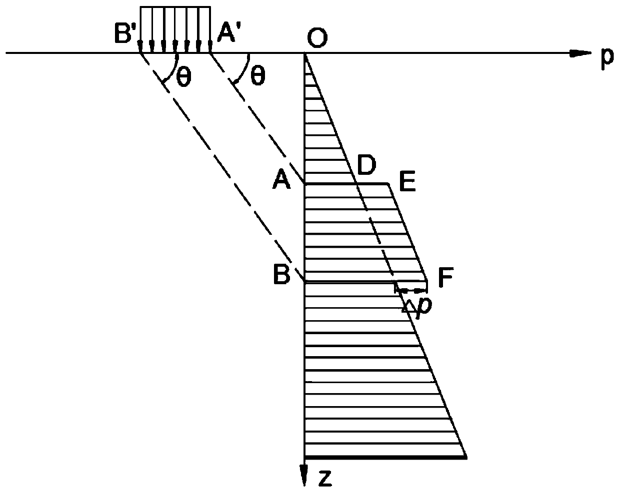 A dynamic adjustment method for the prestress of the horizontal support in the excavation of the foundation pit close to the large load and eccentric pressure