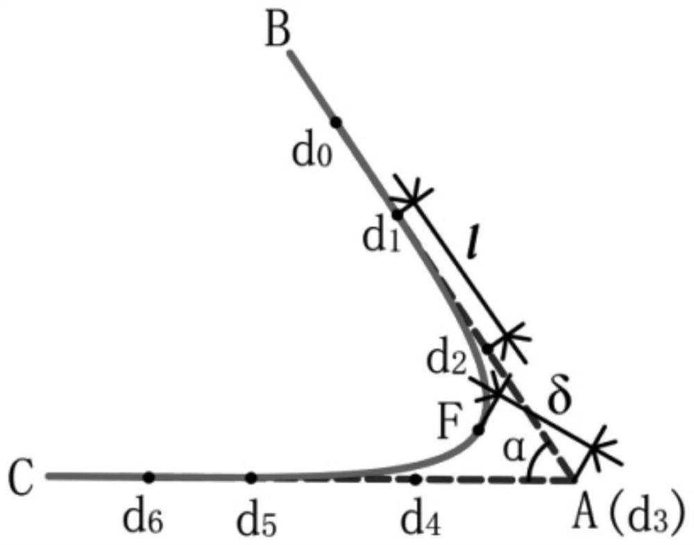 Industrial robot track section transition method based on non-uniform B spline curve