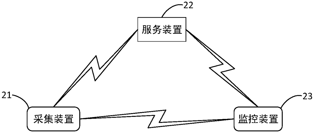 Monitoring method and monitoring system