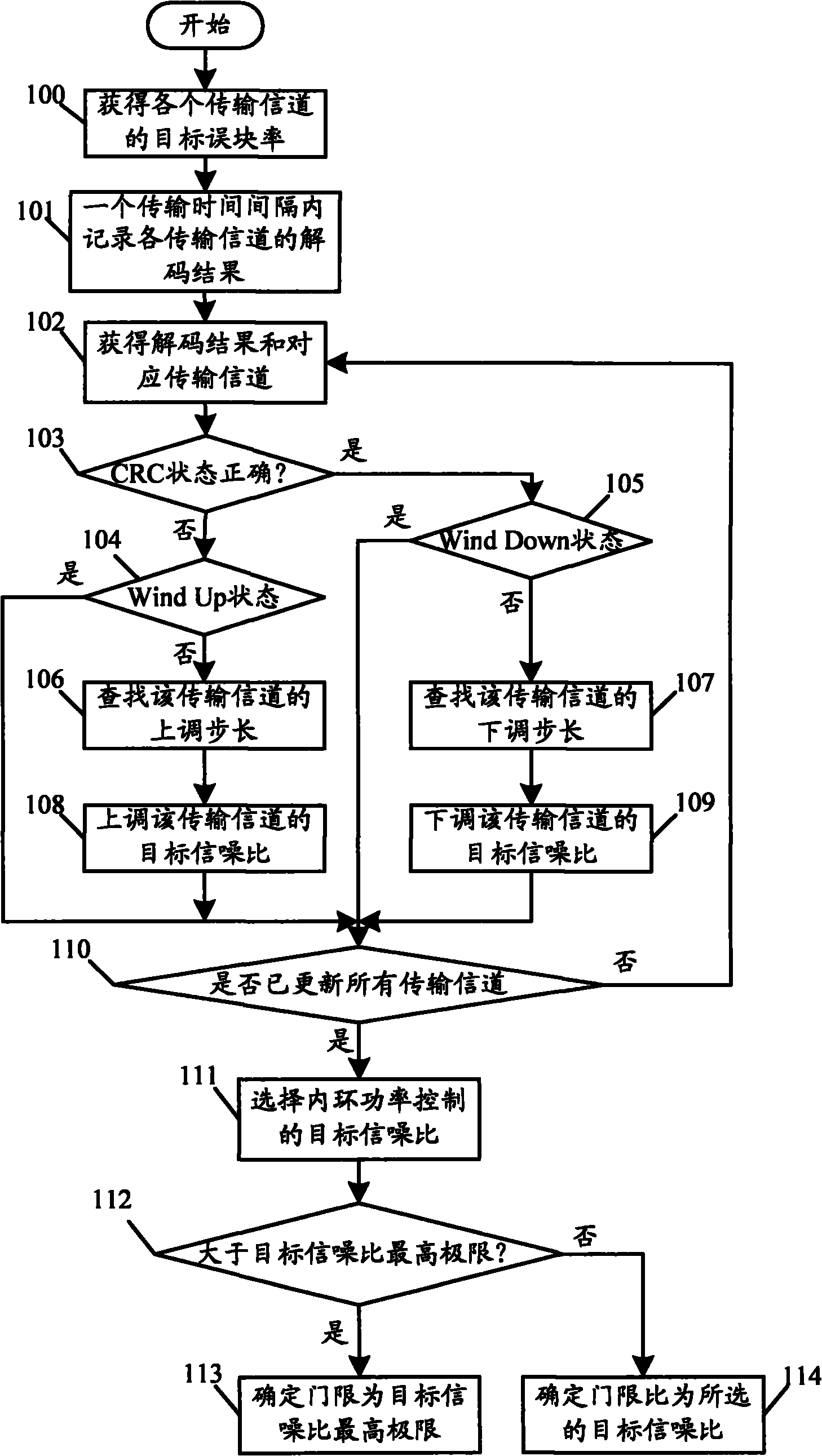 Method for controlling outer loop power of mobile terminal in code division multiple access mobile communication system