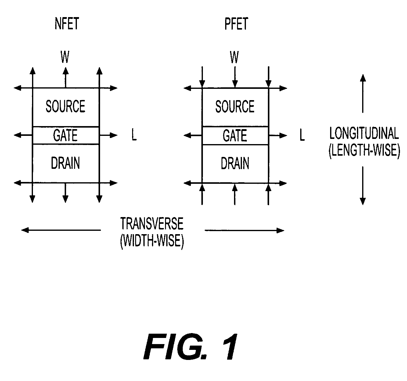 NFETs using gate induced stress modulation