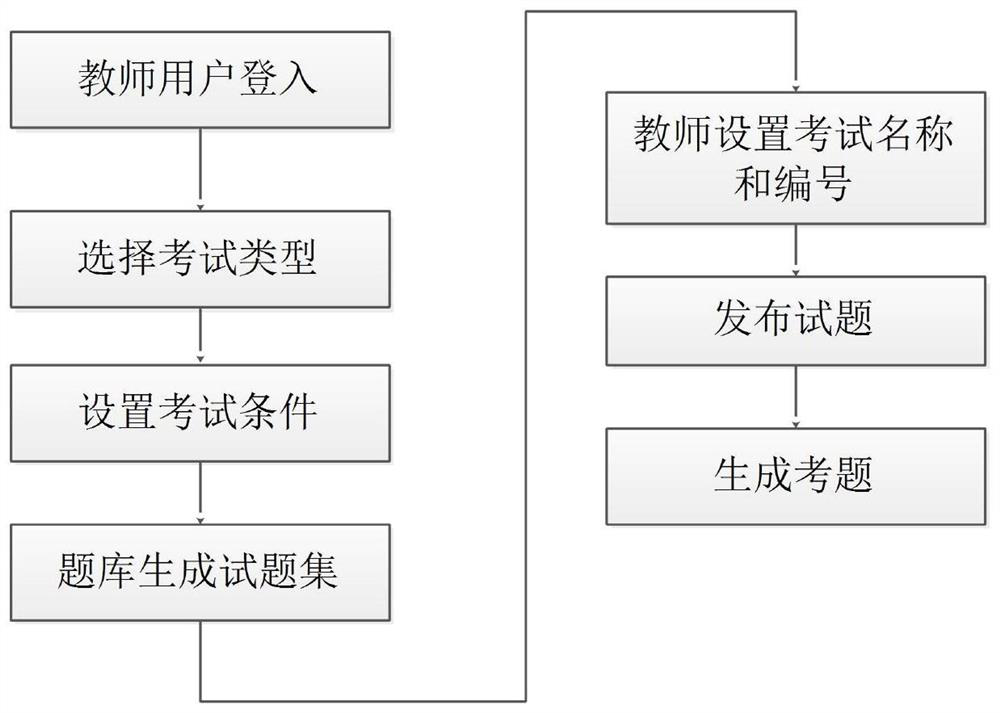 Numerical control machine tool electronic examination system