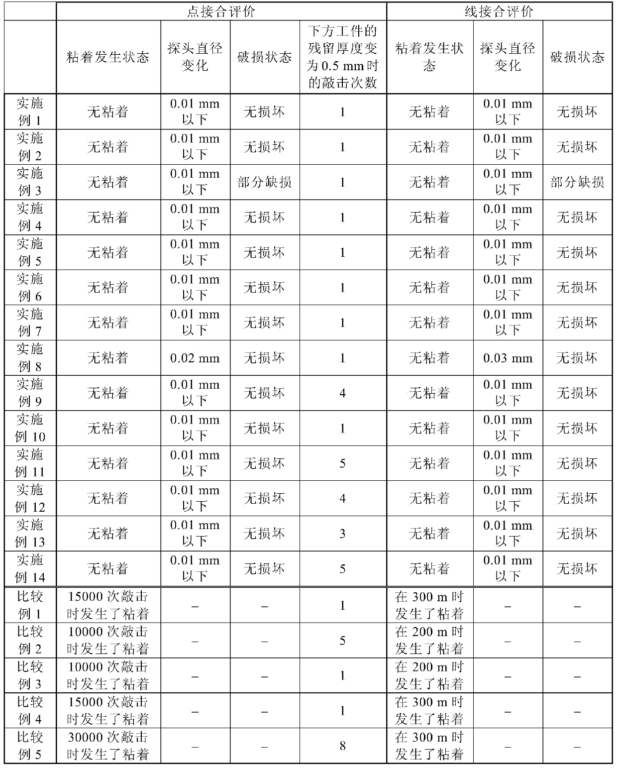 Covered rotary tool and manufacturing method therefor