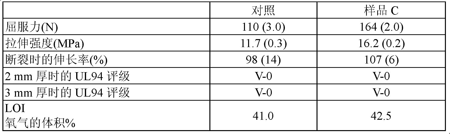 Magnesium hydroxide