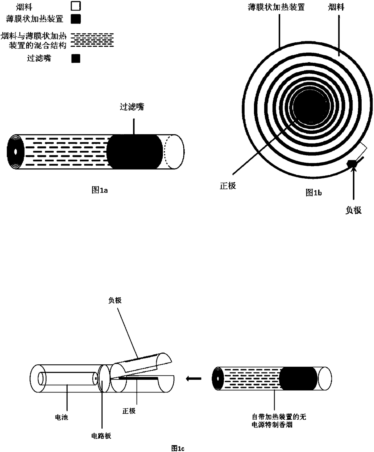 Heating device for electronic cigarettes and low temperature heating cigarettes