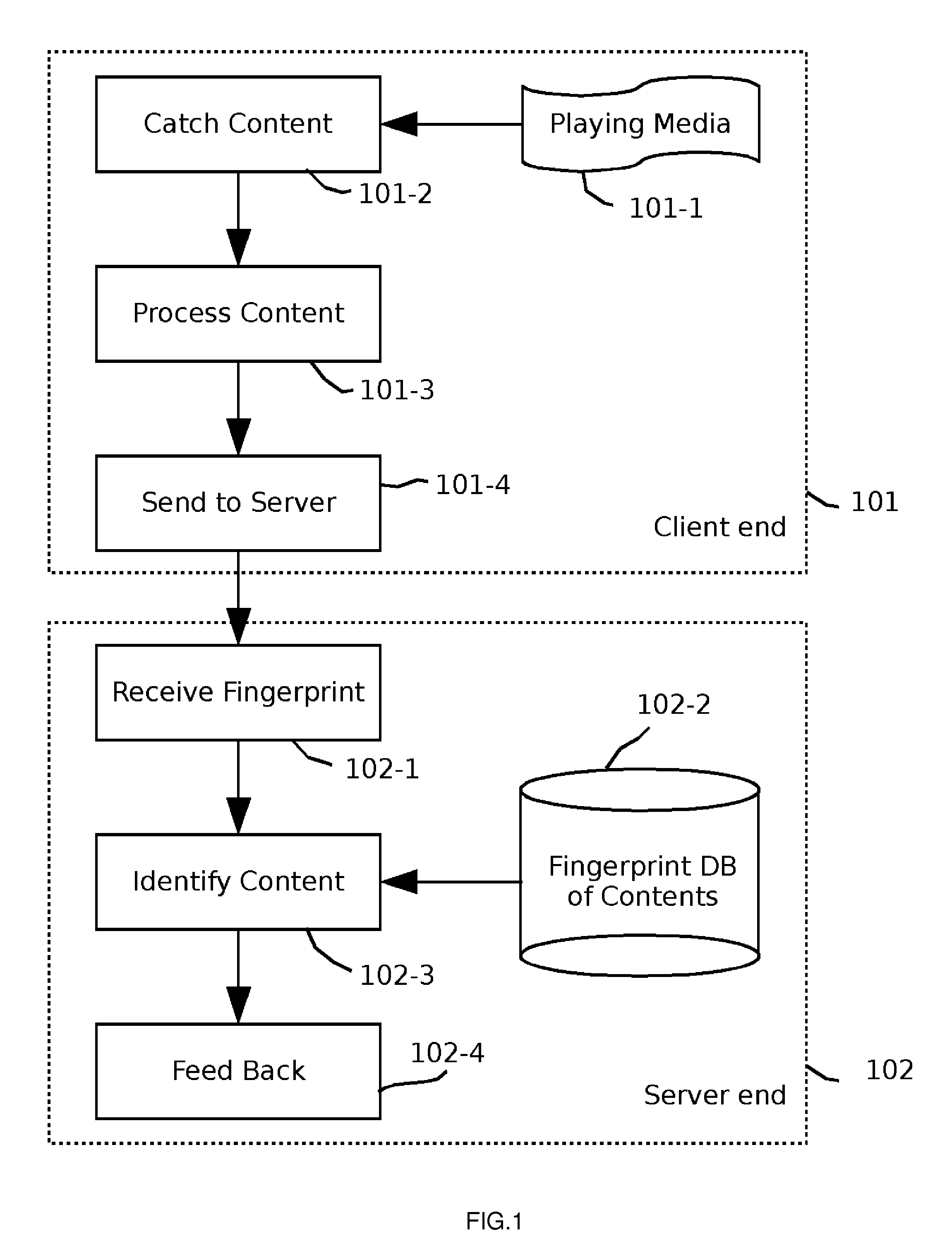 System and method for auto content recognition