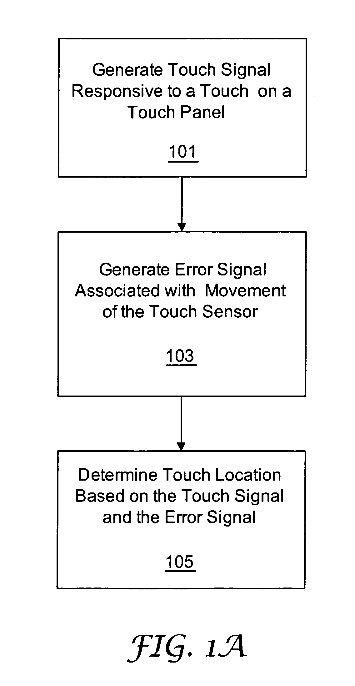 Touch location determination with error correction for sensor movement