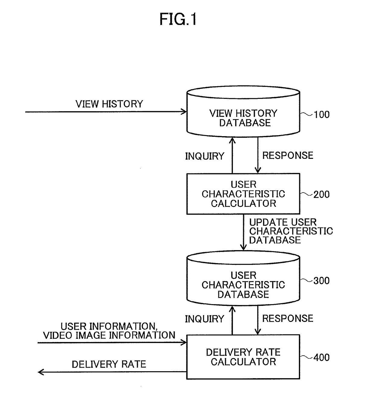 Delivery rate selection device, delivery rate selection method, and program