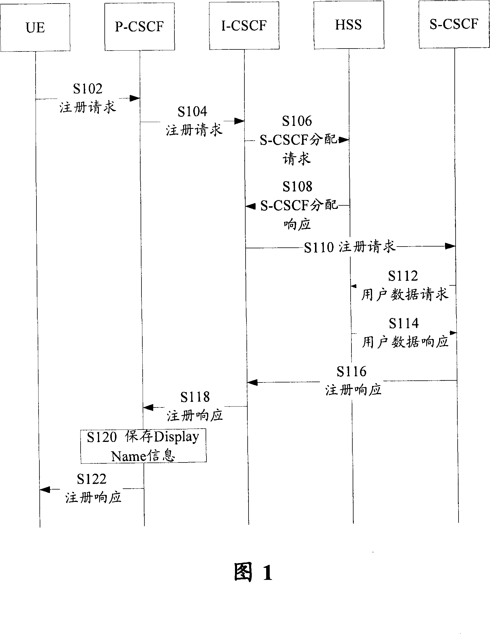 Method for displaying name of public user identifier of IP multimedia subsystem