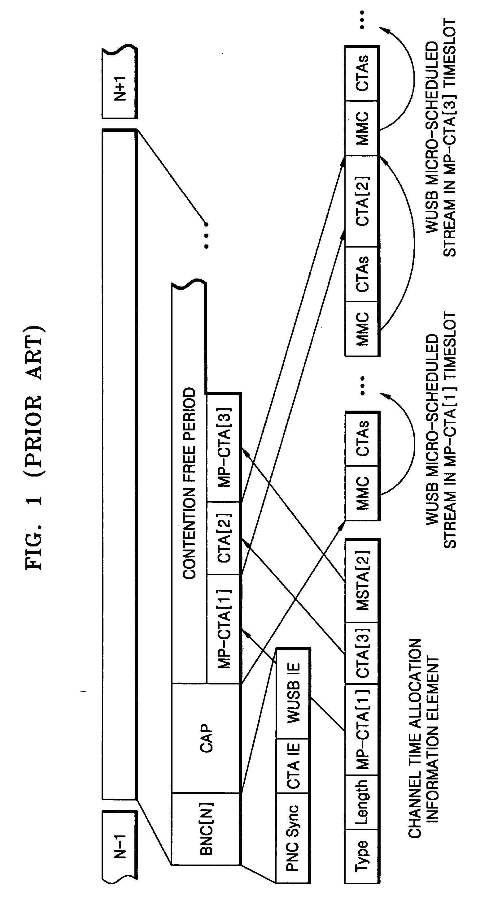 Method and apparatus for effectively performing WUSB communication