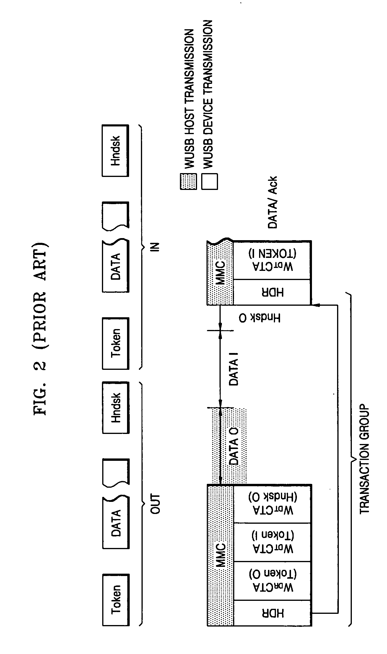 Method and apparatus for effectively performing WUSB communication