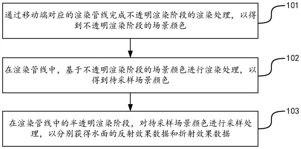 Water surface rendering method and device, mobile terminal and storage medium