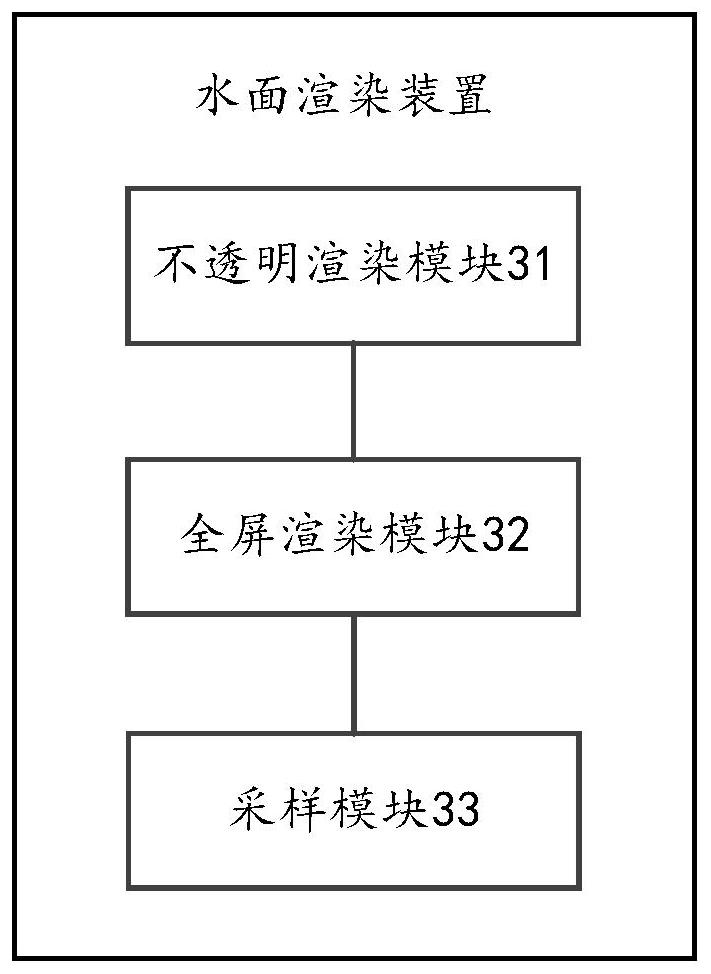 Water surface rendering method and device, mobile terminal and storage medium