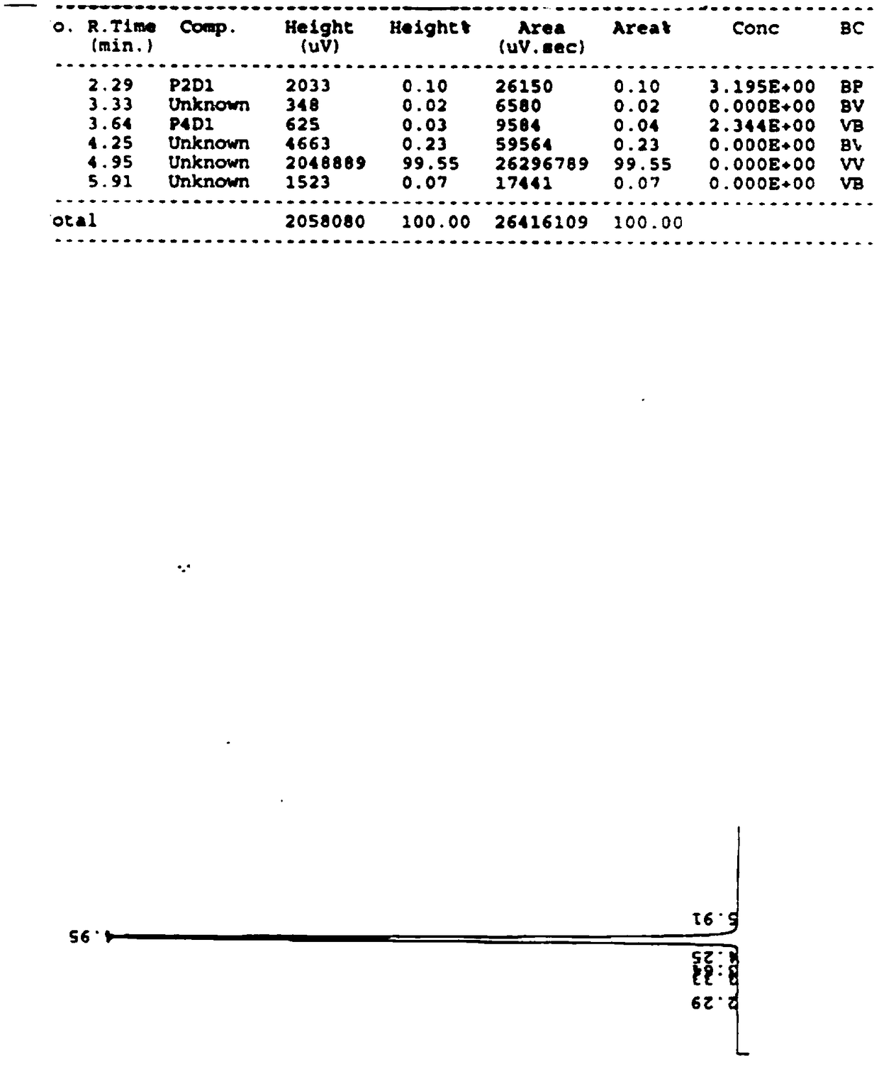 Preparation method of aminomethylbenzoic acid