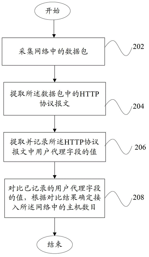Network access detection system and network access detection method