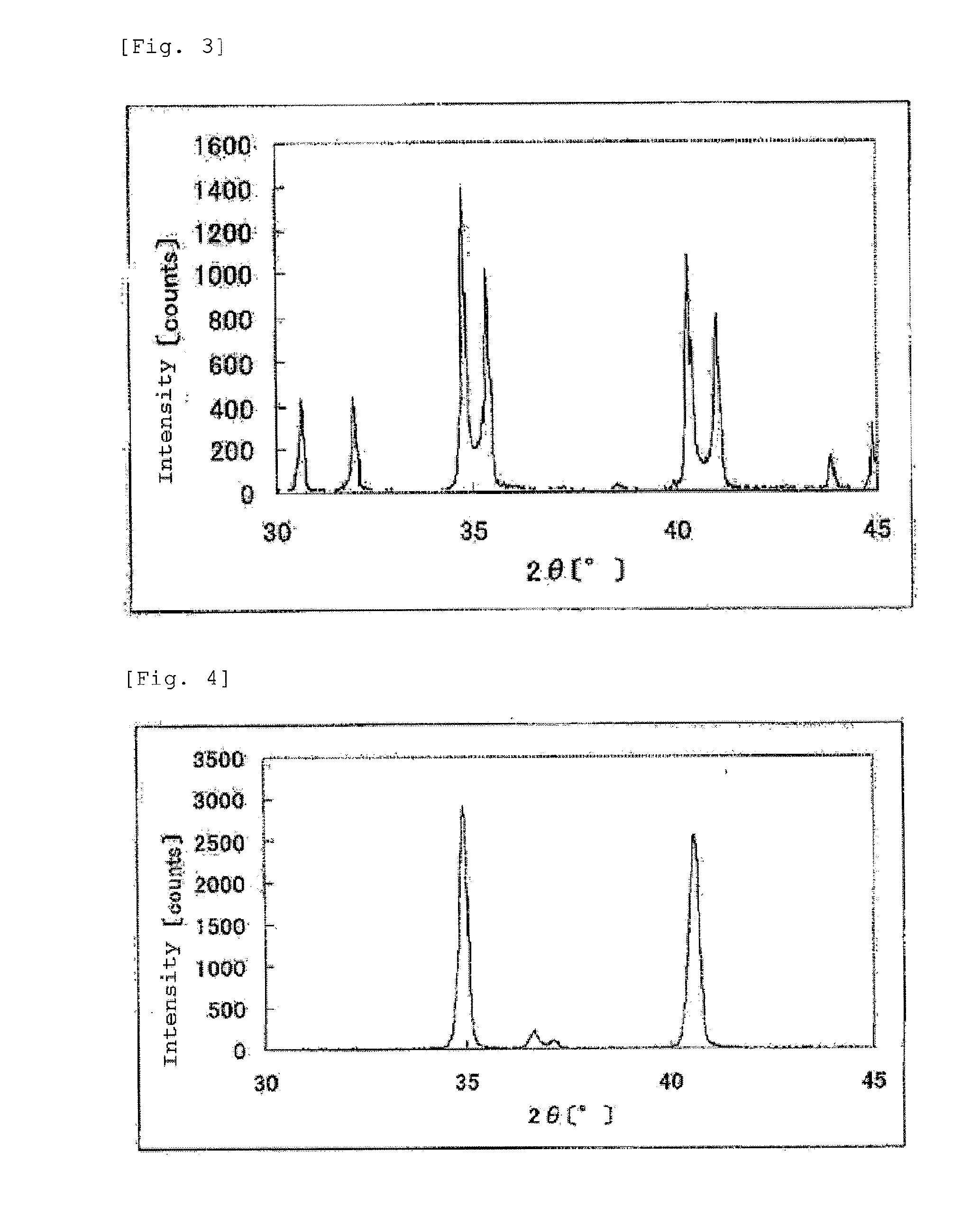 Catalyst, production process therefor and use thereof