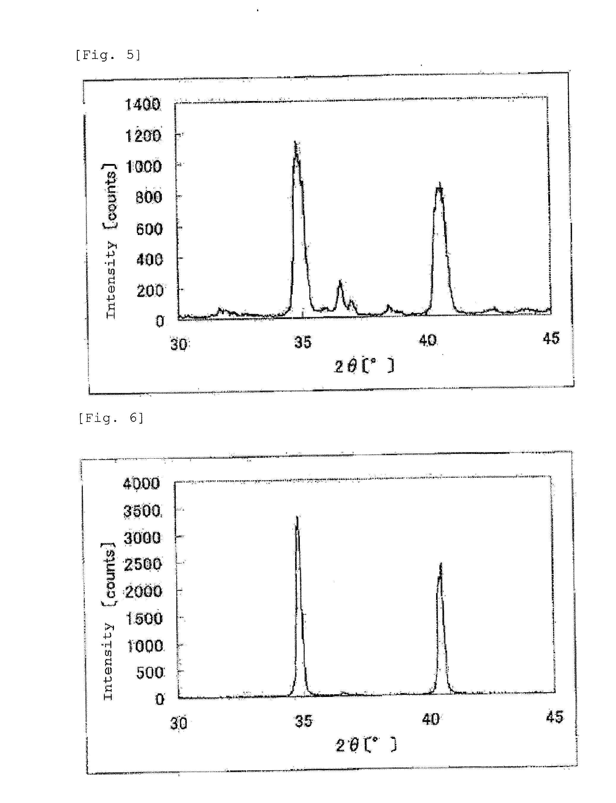 Catalyst, production process therefor and use thereof