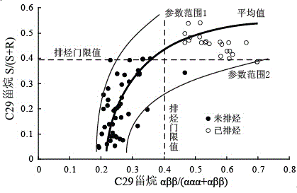 Method for determining abnormal high pressure waves and range of basin by utilizing sterane isomerization parameters