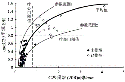 Method for determining abnormal high pressure waves and range of basin by utilizing sterane isomerization parameters