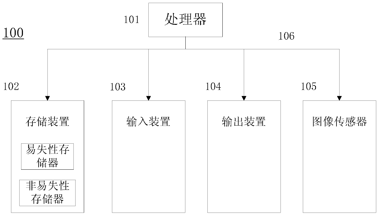 Static portrait data scheduling method, device and system and storage medium