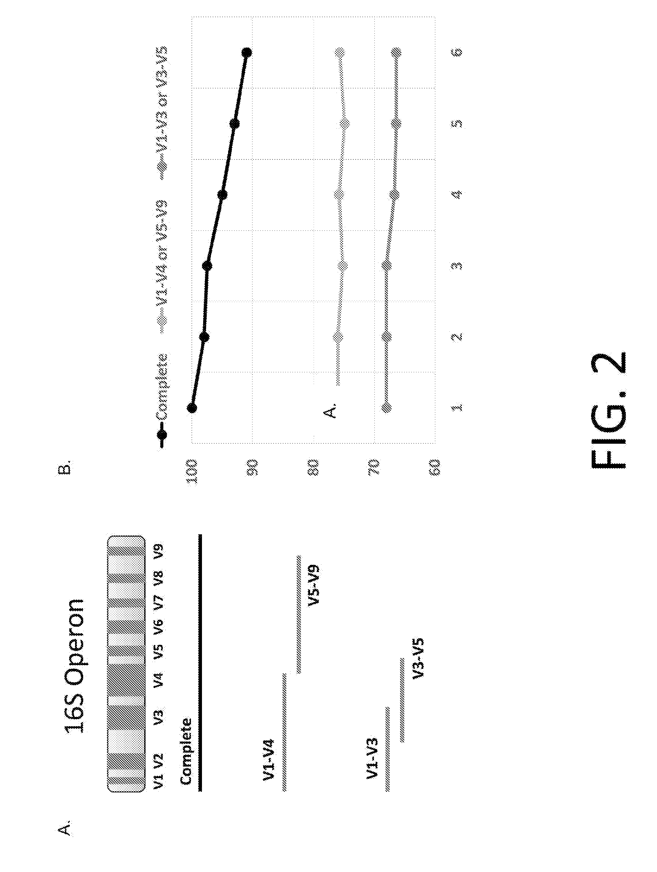 Methods and systems for microbiome characterization, monitoring and treatment