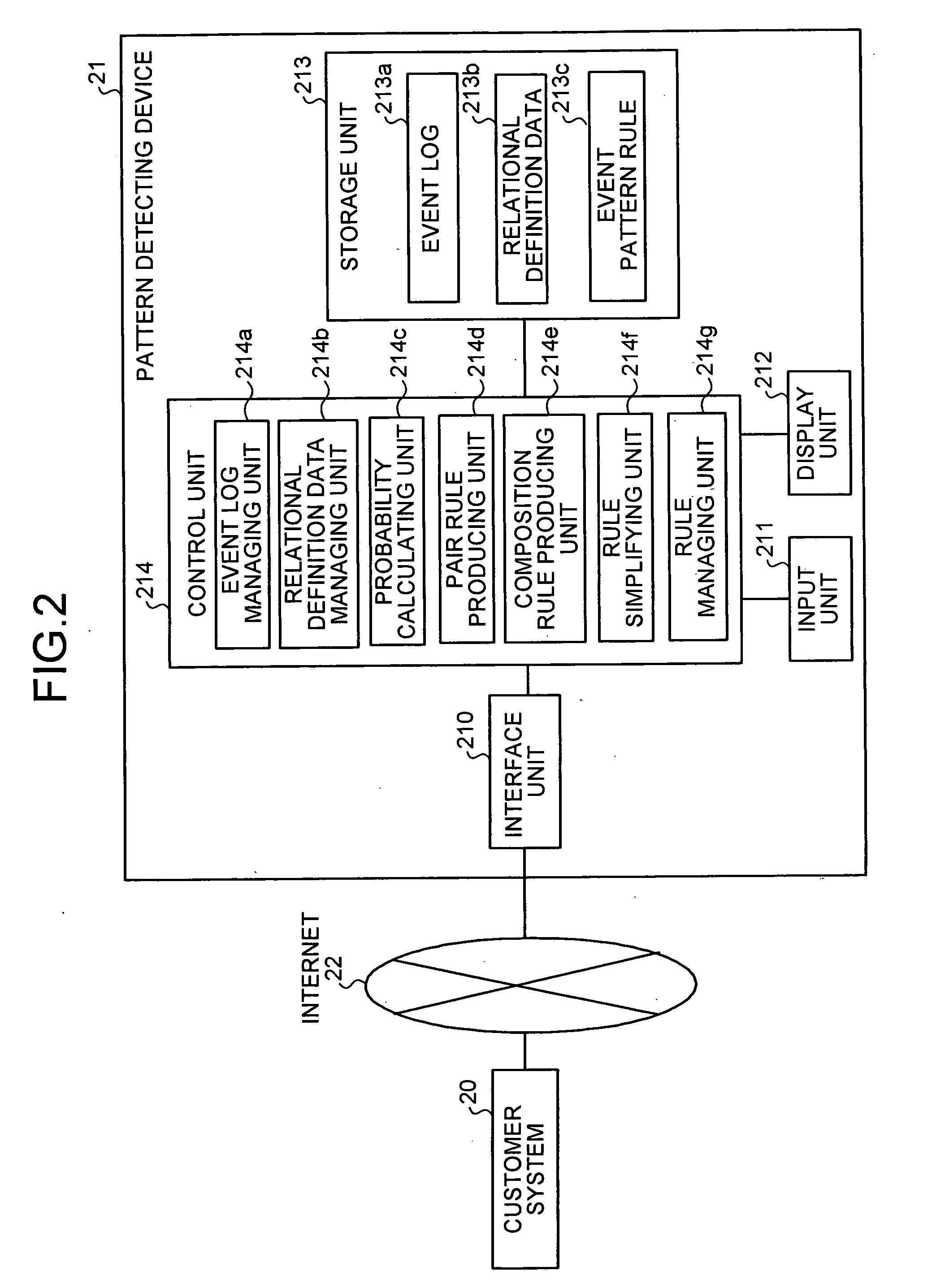 Apparatus, method, and computer product for pattern detection