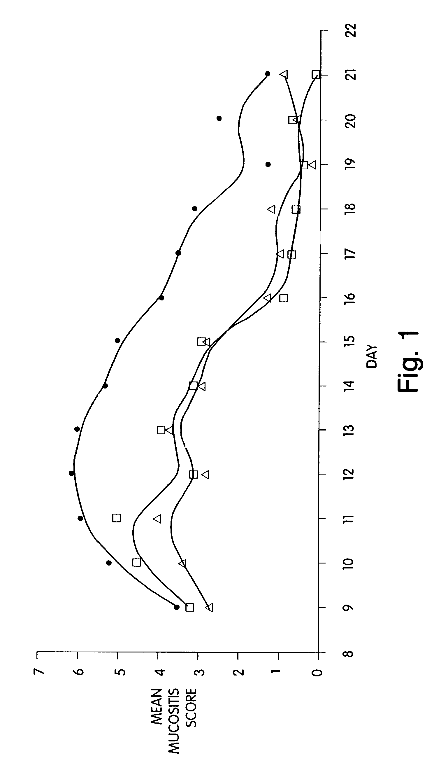 Morphogen treatments for limiting proliferation of epithelial cells