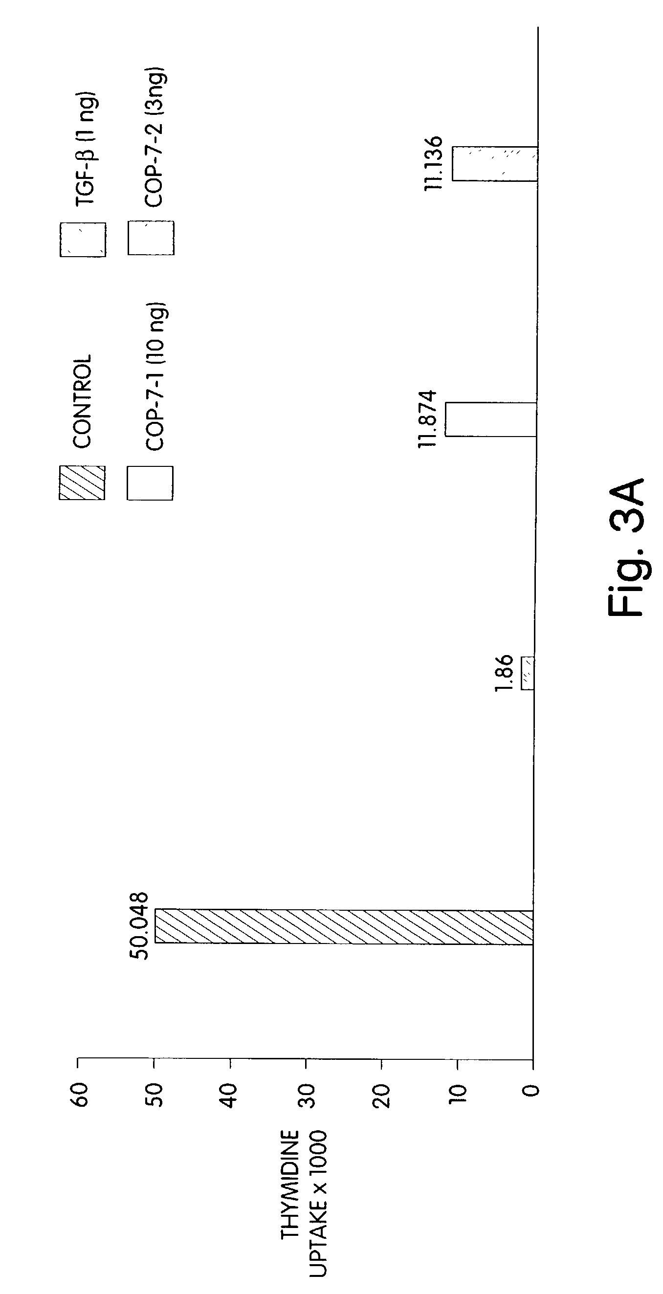 Morphogen treatments for limiting proliferation of epithelial cells