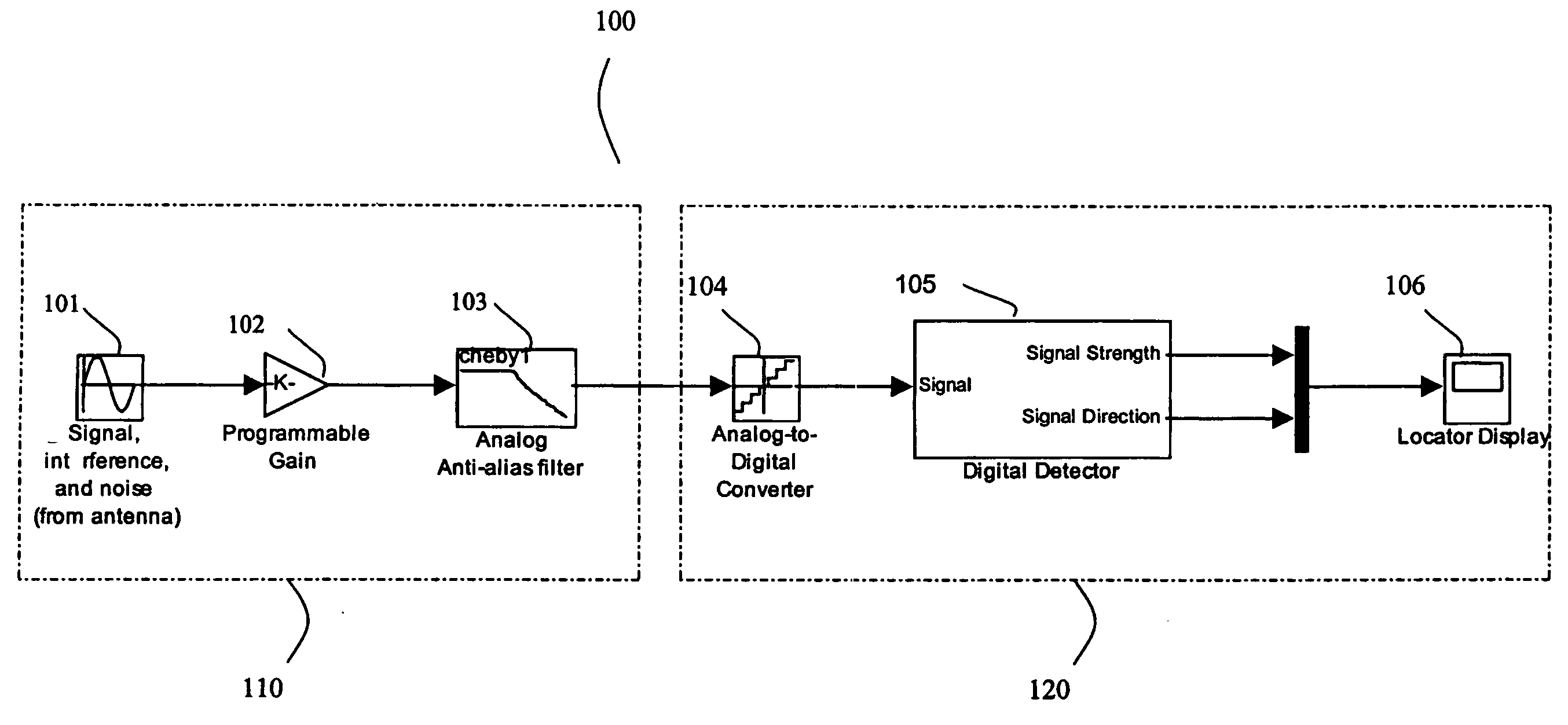 Method and apparatus for digital detection of electromagnetic signal strength and signal direction in metallic pipes and cables