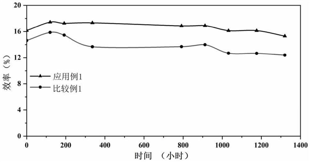 Phosphine-containing perylene diimide interface material, synthesis method thereof and solar cell