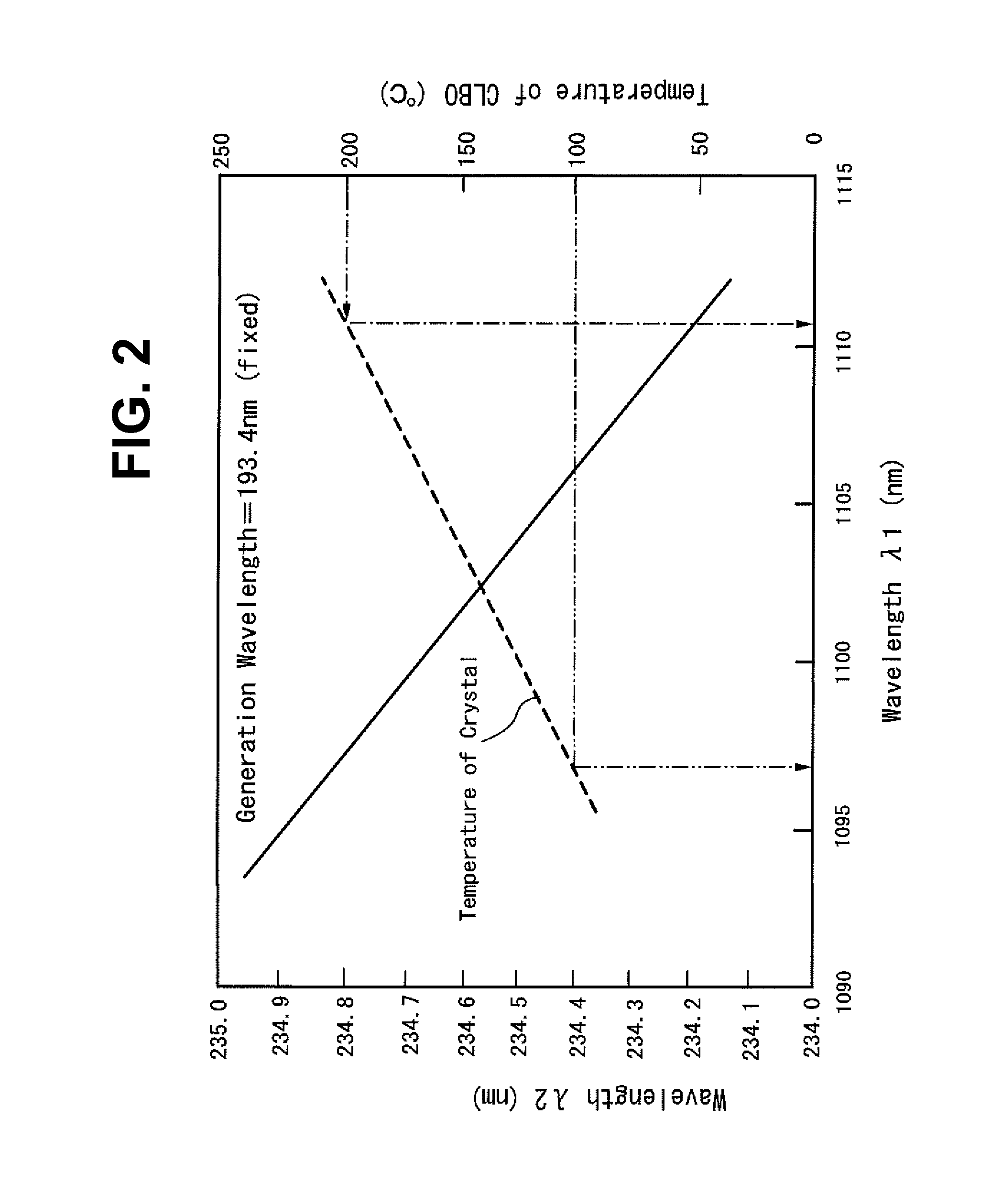 Radiation source apparatus and duv beam generation method