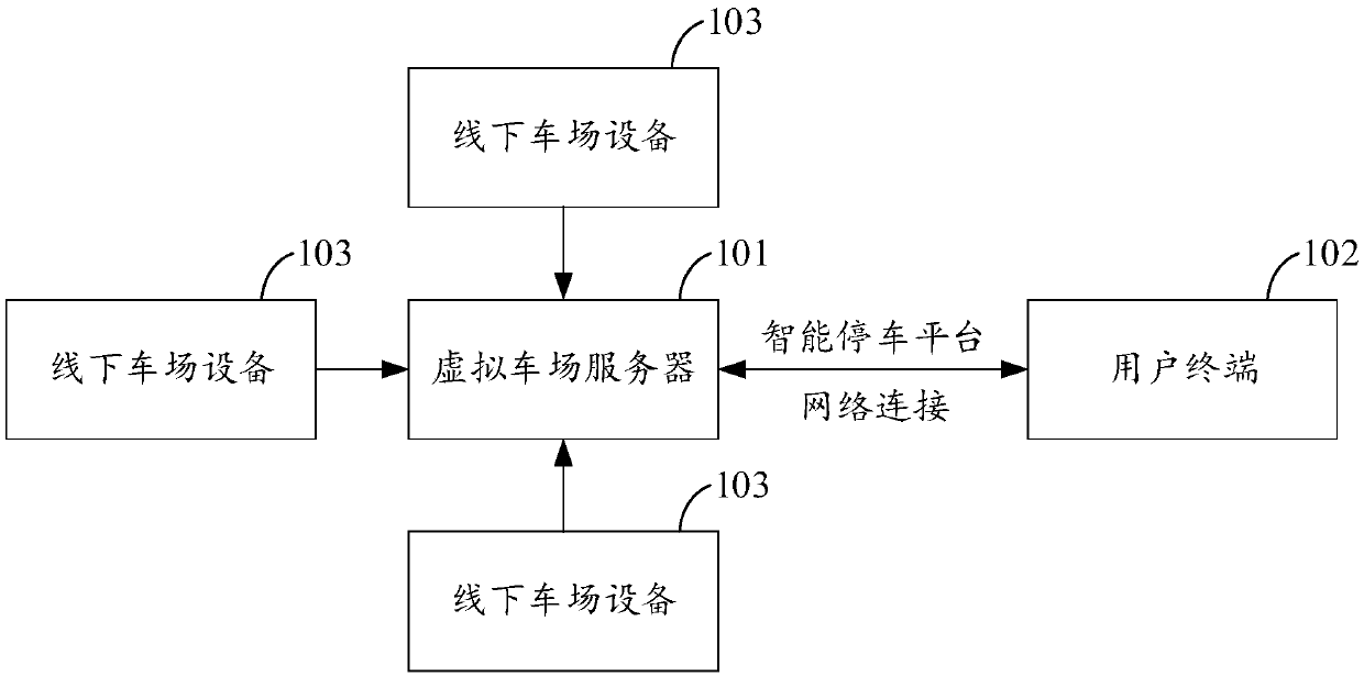 Virtual parking lot management method, virtual parking lot server and computer readable storage medium