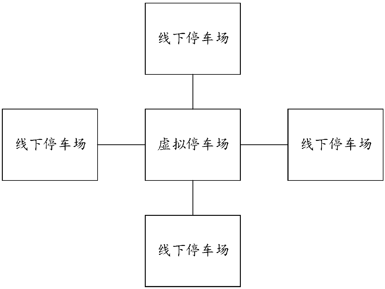 Virtual parking lot management method, virtual parking lot server and computer readable storage medium