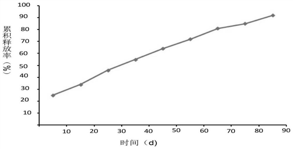 Anti-NGF antibody slow-release microspheres for reducing airway hyperreactivity and preparation method thereof