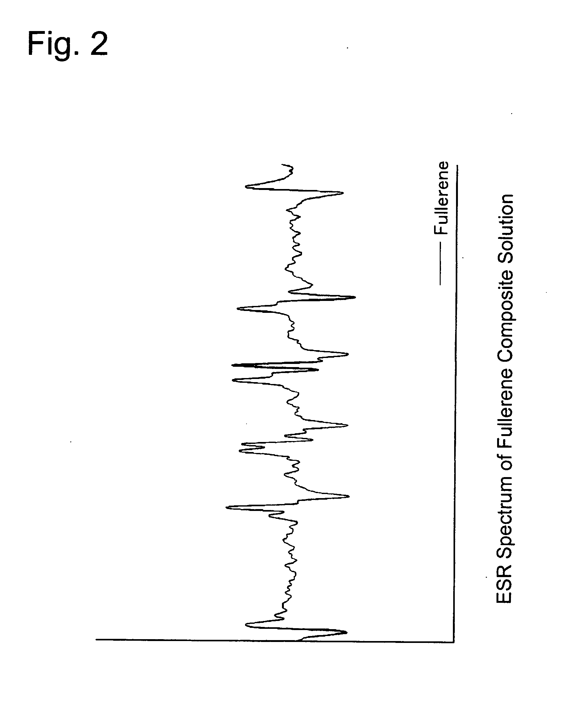 Finely particulate composite containing carbon compound encapsulated therein