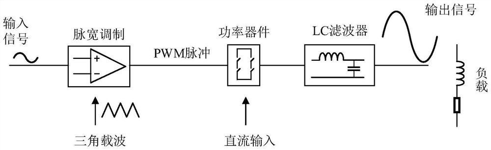 Switch type power amplifier and method based on parallel interleaved multilevel converter