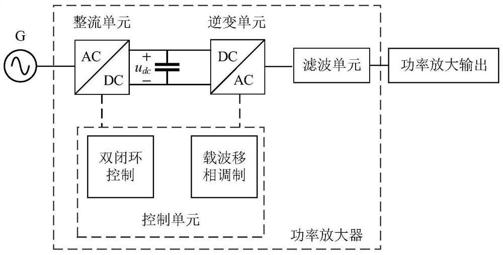 Switch type power amplifier and method based on parallel interleaved multilevel converter