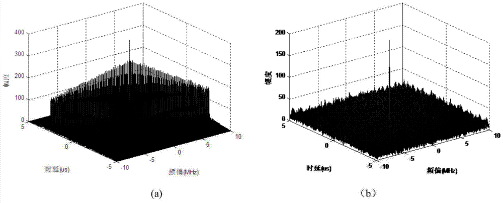 Noise-like Chirp Spread Spectrum Signal Design and Fast Acquisition Method