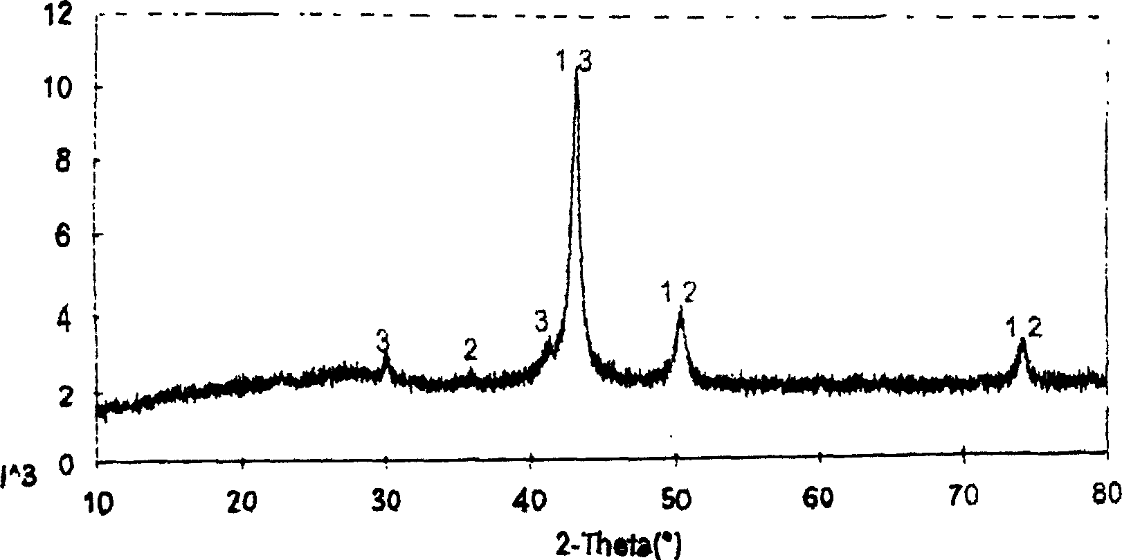 Nano hud-type bimetal powder of copper and stannum, preparing method and application