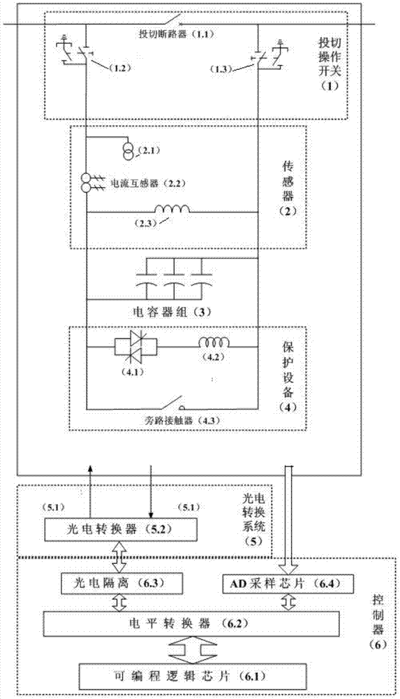 Intelligent series compensation device for distribution network and use method of compensation device
