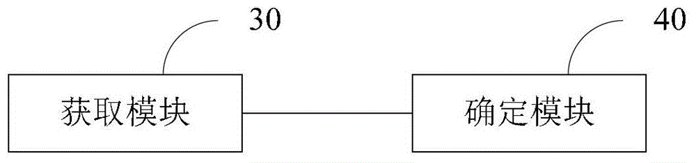 Processing method and device for vulnerability assessment