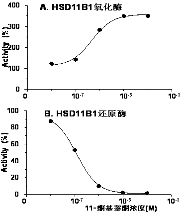 Medical application of 11-ketoandrostenedione and 11-ketotestosterone